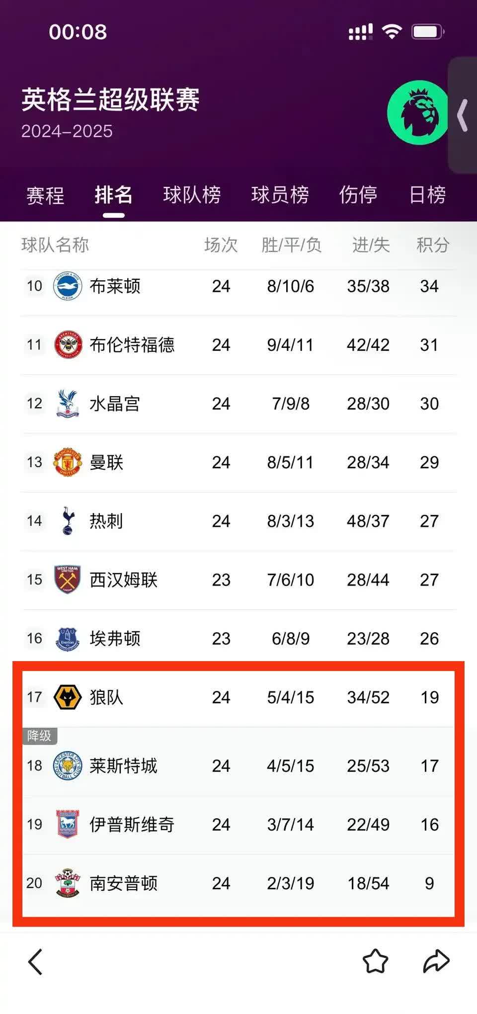 英超联赛大战连连，升级降级悬念延续