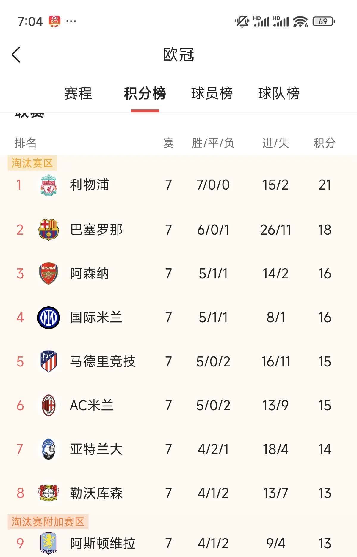 包含欧国联新晋冠军大出炉！谁将问鼎？的词条