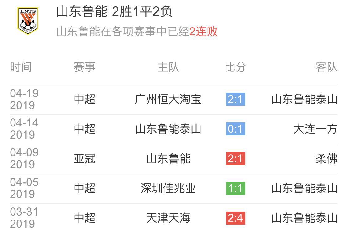 包含山东鲁能客场-小胜大连人，继续保持领跑优势的词条