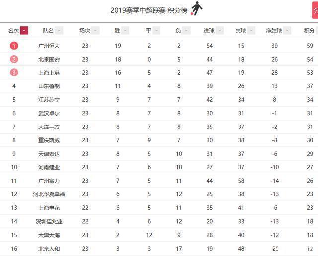 包含鲁能客场逼平深圳佳兆业，积分榜跻身前列的词条