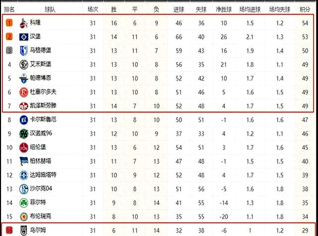 汉堡队主场告捷，重要三分稳固积分榜的简单介绍