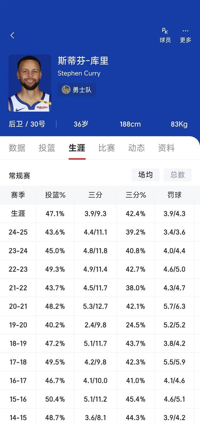 精准三分命中率成为比赛制胜关键